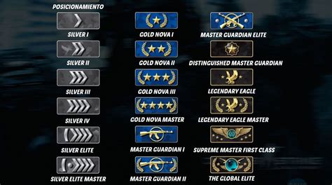 cs go guia|Guía completa de Counter.